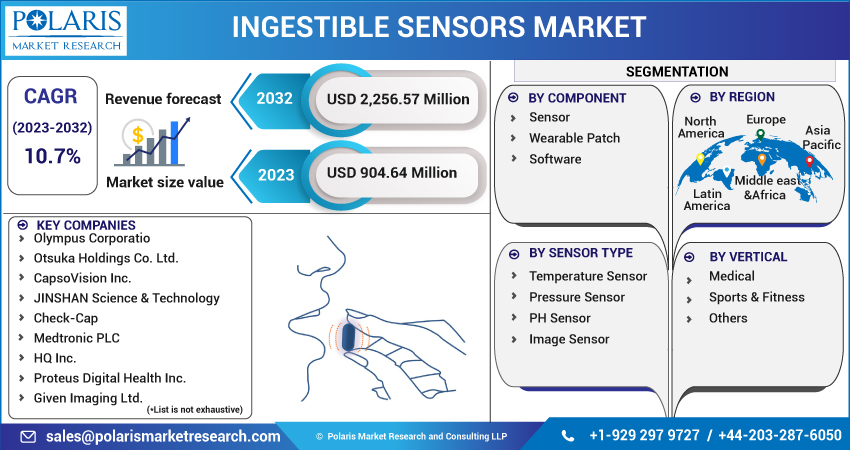 Ingestible Sensors Market 2023-2032